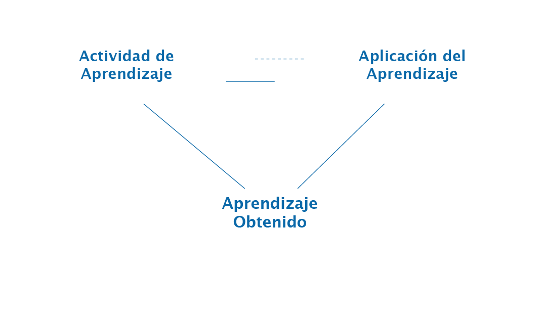Modelo Plexus